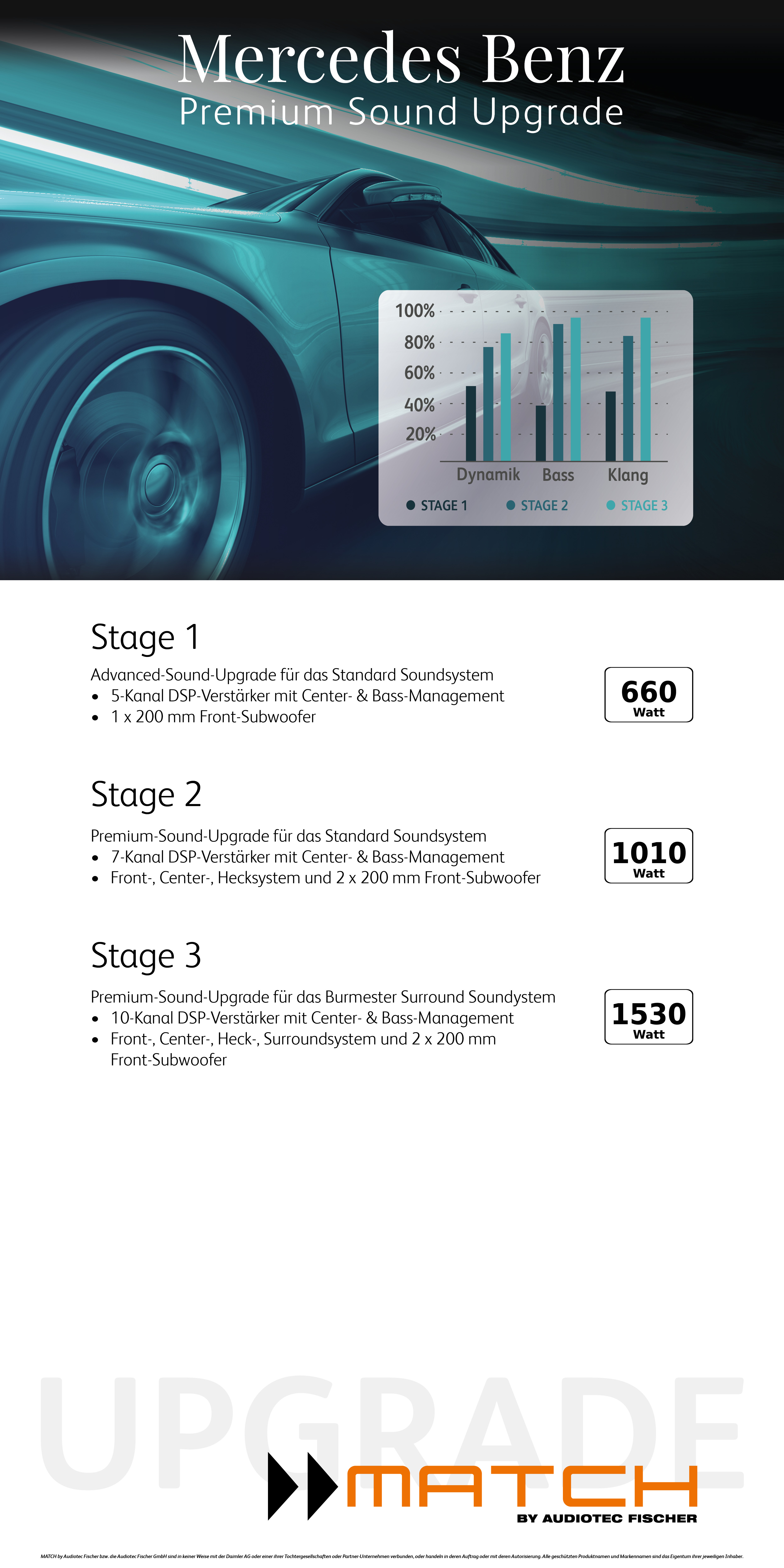 Mercedes Benz Premium Sound Upgrade